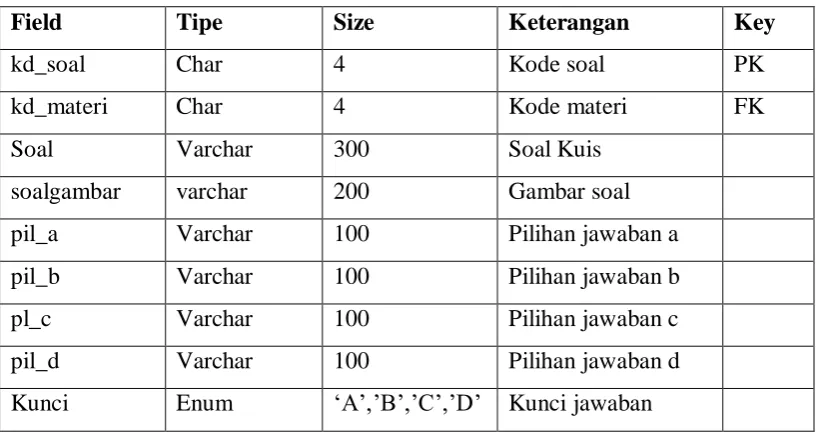 Gambar soal 