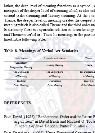Table 8. Meanings of Verbal Art Semiotics