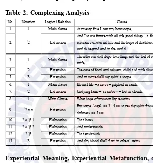 Table 2. Complexing Analysis