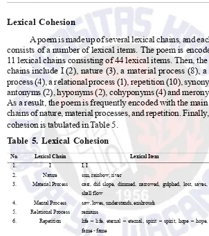 Table 5. Lexical Cohesion