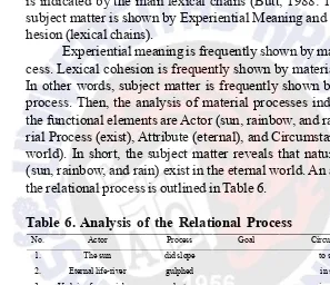 Table 6. Analysis of the Relational Process