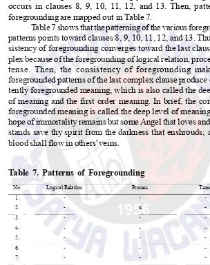 Table 7 shows that the patterning of the various foregrounded