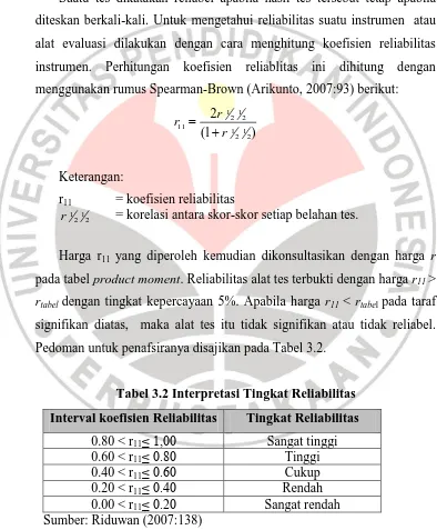 Tabel 3.2 Interpretasi Tingkat Reliabilitas 