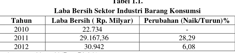 Tabel 1.1. 