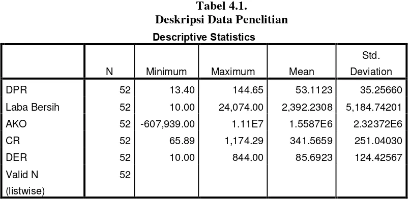 Tabel 4.1. 