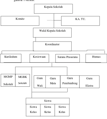 gambar 1 berikut: 