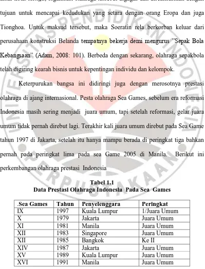 Tabel 1.1 Data Prestasi Olahraga Indonesia  Pada Sea  Games 