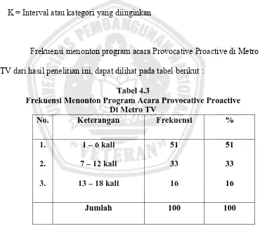 Tabel 4.3 Frekuensi Menonton Program Acara Provocative Proactive 