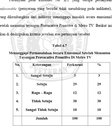 Menanggapi Permasalahan Secara Emosional Setelah Menonton Tabel 4.7 Tayangan Provocative Proactive Di Metro TV 