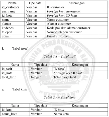 Tabel tarif 