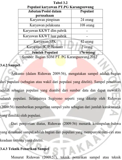 Tabel 3.2 Populasi karyawan PT.PG Karangsuwung 