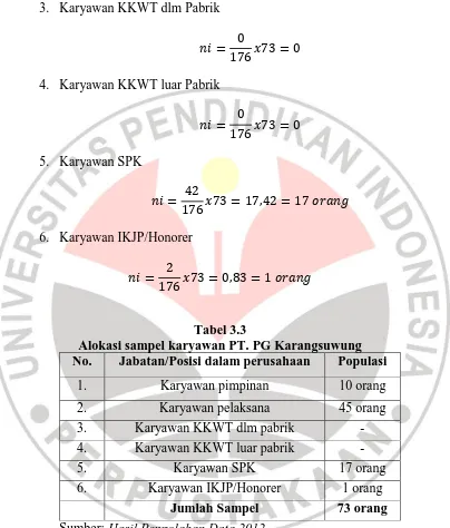 Tabel 3.3 Alokasi sampel karyawan PT. PG Karangsuwung 