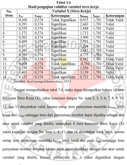 Tabel 3.4 Hasil pengujian validitas variabel stres kerja 