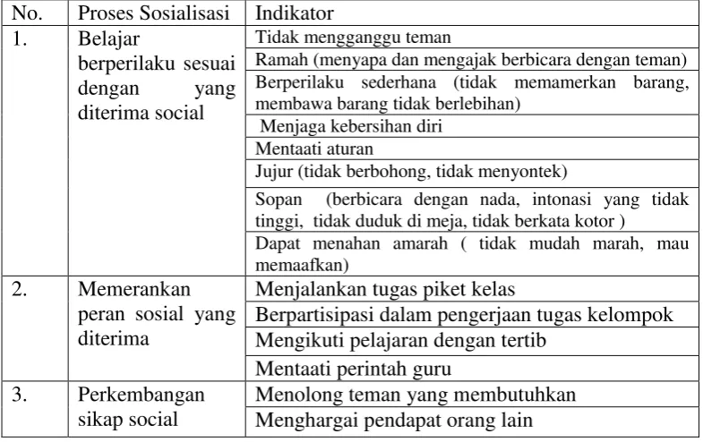 Tabel 6. Kisi-kisi Pedoman Observasi 