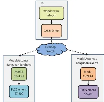 Gambar. 1 Blok diagram sistem secara keseluruhan. 