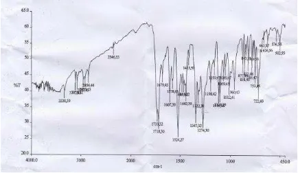 Gambar 11.  Spektra FTIR senyawa hasil sintesis (4-nitrobenzoil asam mefenamat) Tabel 5