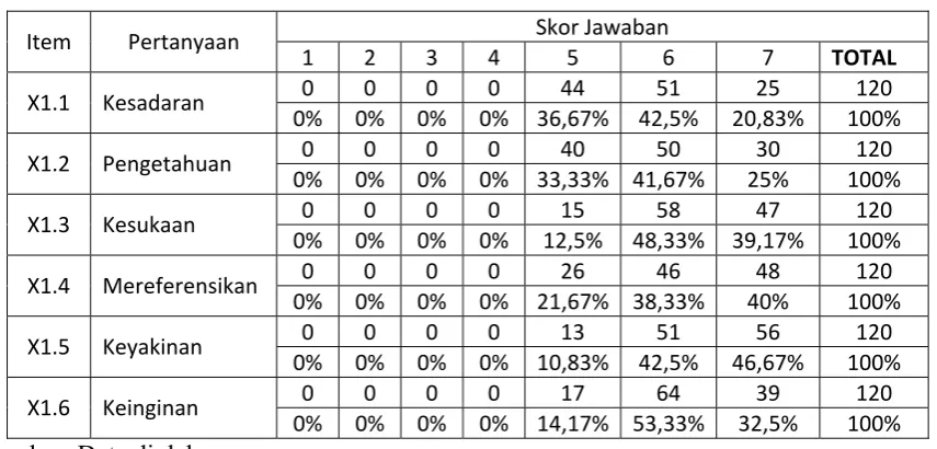 Tabel 4.3. Tabulasi jawaban iklan. 
