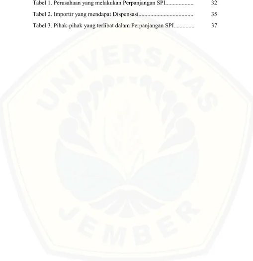 Tabel 1. Perusahaan yang melakukan Perpanjangan SPI................... 