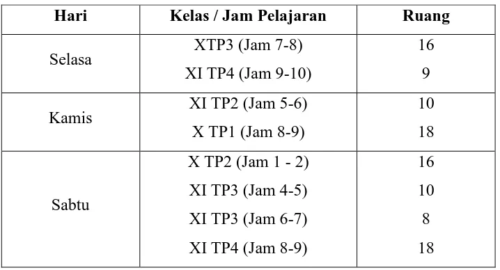 Tabel 2. Jadwal Mengajar Kelas X dan XI Teknik Pemesinan 