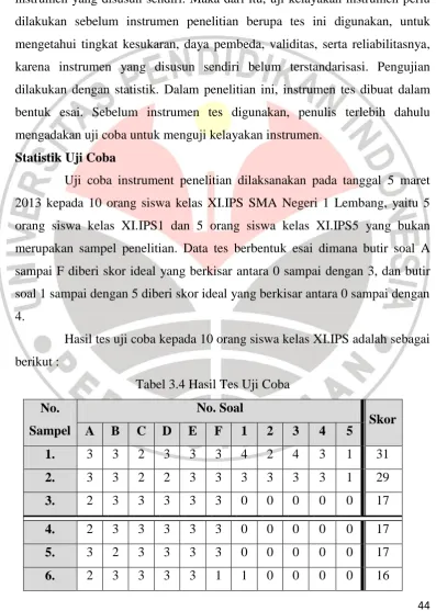 Tabel 3.4 Hasil Tes Uji Coba 