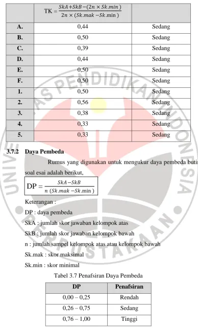 Tabel 3.7 Penafsiran Daya Pembeda 