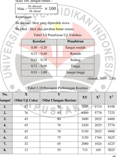Tabel 3.9 Penafsiran Uji Validitas 