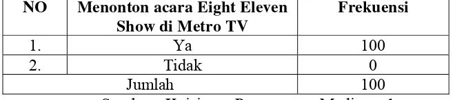 Tabel 4 Menonton acara Eight Eleven Show di Metro TV (n=100) 