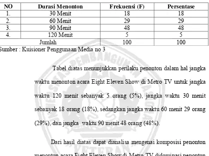 Tabel 6 