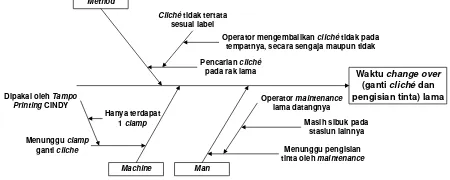 Gambar 1. Diagram pareto total SINBA (A2), dan Diagram Pareto yang ditampilkan melalui Gambar 1 menunjukkan bahwa persentase kumulatif 82% (berdasarkan aturan 80/20) diperoleh dari empat Keempat proses ini akan dijadikan fokus dalam pengamatan serta pember