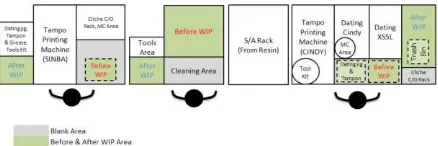 Gambar 10.  Hasil relayout work cell 5 testing area (tampak atas)  