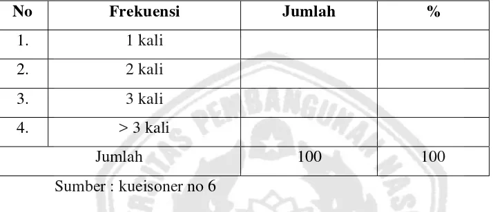 Tabel 4.4 