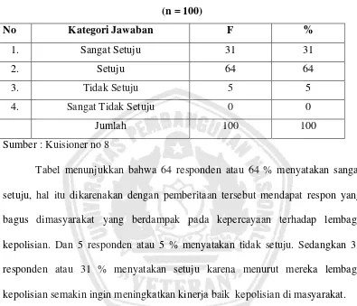 Tabel menunjukkan bahwa 64 responden atau 64 % menyatakan sangat 