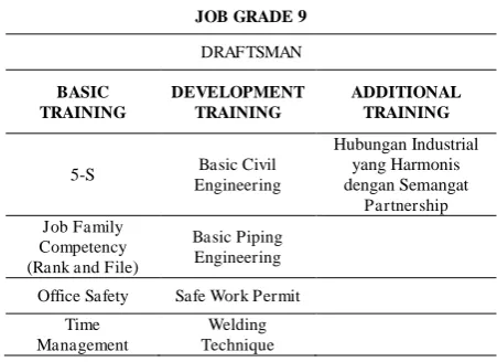 Tabel 1. Contoh Klasifikasi men Training Departe-Engineering 