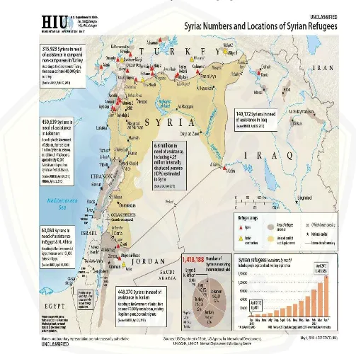 Gambar 3.2 Peta Penyebaran Pengungsi Suriah  