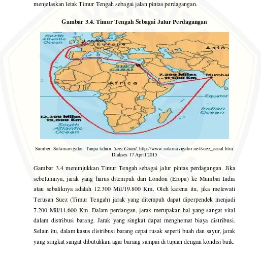 Gambar 3.4. Timur Tengah Sebagai Jalur Perdagangan 