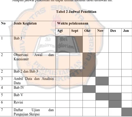 Tabel 2 Jadwal Penelitian 