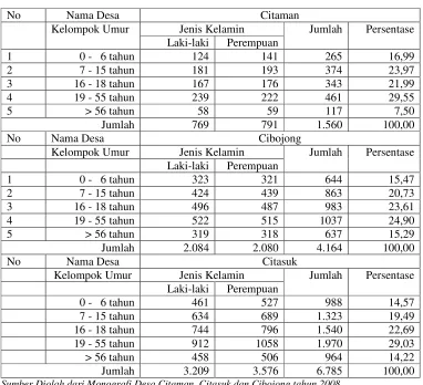 Tabel 3. Struktur Penduduk Desa Citaman, Citasuk dan Cibojong Menurut Kelompok Usia 