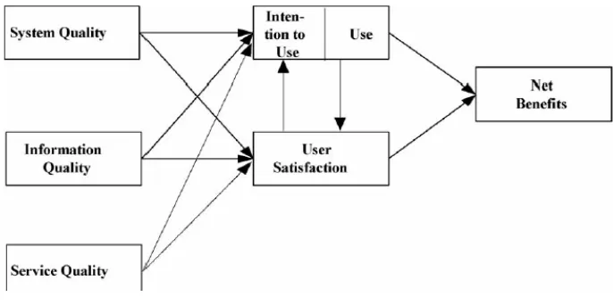 Fig. II.2 