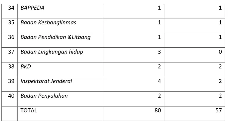 Table IV.3 