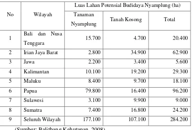 Tabel 1.3. Pabrik Biodiesel di Indonesia 