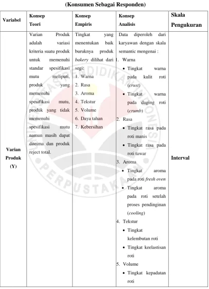 TABEL 3.1 OPERASIONALISASI VARIABEL 