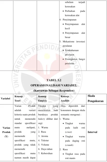 TABEL 3.2 OPERASIONALISASI VARIABEL 
