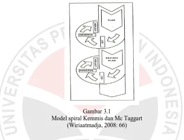 Gambar 3.1 Model spiral Kemmis dan Mc Taggart 