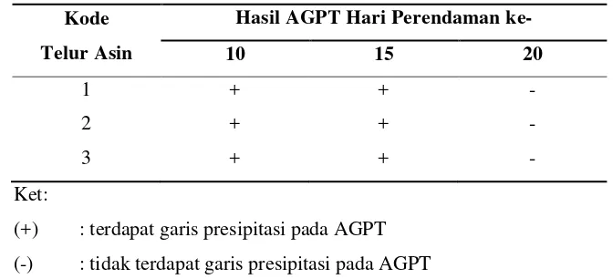 Tabel 1 Data hasil uji AGPT terhadap EPEC 