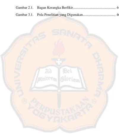 Gambar 2.1.Bagan Kerangka Berfikir................................................ 44