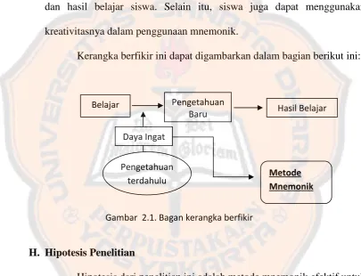 Gambar  2.1. Bagan kerangka berfikir