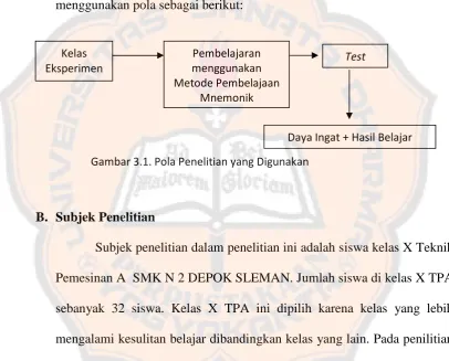 Gambar 3.1. Pola Penelitian yang Digunakan