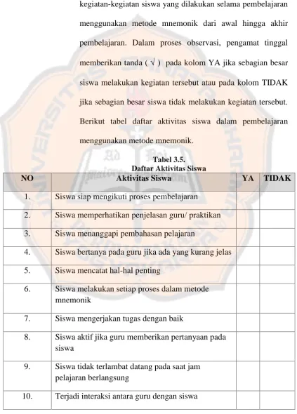 Tabel 3.5.Daftar Aktivitas Siswa