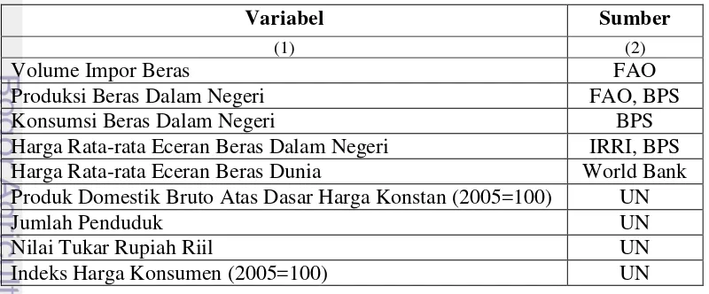 Tabel 3.1 : Variabel dalam Penelitian 