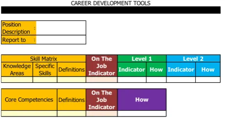 Gambar 1. Template CDT development plan  